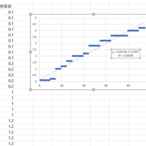 조도레벨유지 조명자동화 (1) regre