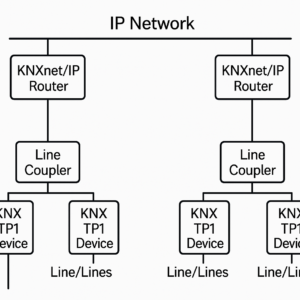 KNXnet/IP와 멀티캐스트 패킷 구조 (1) lc